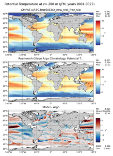 JFM Model potential temperature compared with Argo observations
