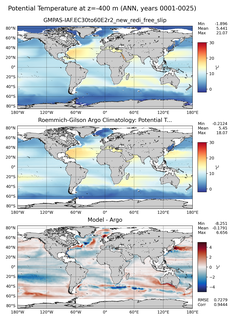 ANN Model potential temperature compared with Argo observations