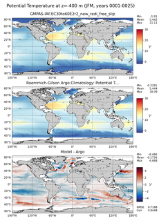JFM Model potential temperature compared with Argo observations