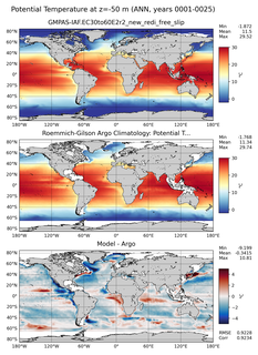 ANN Model potential temperature compared with Argo observations