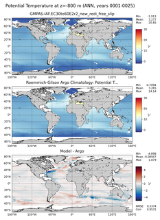 ANN Model potential temperature compared with Argo observations
