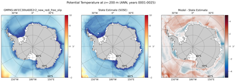 ANN Potential Temperature