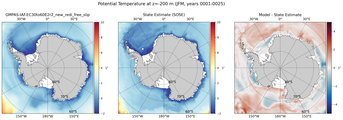 JFM Potential Temperature