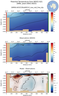 ANN Potential Temperature from WOCE A21 ANN