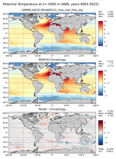 ANN Potential Temperature