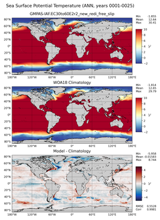 ANN Potential Temperature