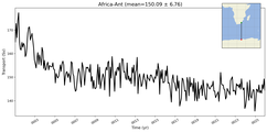 Transport through the Africa-Ant Transect