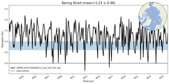 Transport through the Bering Strait Transect