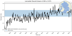 Transport through the Lancaster Sound Transect