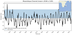 Transport through the Mozambique Channel Transect
