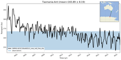 Transport through the Tasmania-Ant Transect