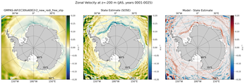 JAS Zonal Velocity