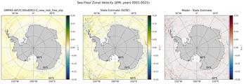 JFM Zonal Velocity