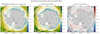 JAS Zonal Velocity