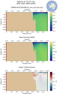 JFM Salinity at 117.0$\degree$ Lon. JFM