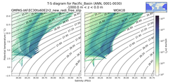 Regional mean of T-S diagram for Pacific_Basin (ANN, 0001-0030)
 -1000.0 m < z < 0.0 m