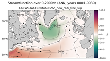 ANN Streamfunction over 0-2000m