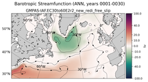 ANN Barotropic Streamfunction