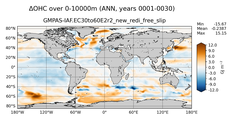 ANN Anomaly in Ocean Heat Content over 0-10000m