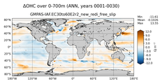 ANN Anomaly in Ocean Heat Content over 0-700m