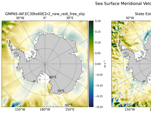 Antarctic Meridional Velocity