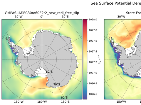 Antarctic Potential Density