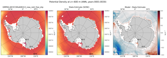 ANN Potential Density