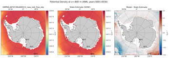 ANN Potential Density