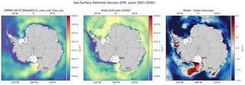 JFM Potential Density