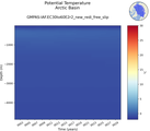 Time series of Arctic Basin Potential Temperature vs depth