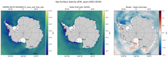 JFM Salinity