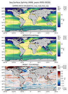 ANN Salinity