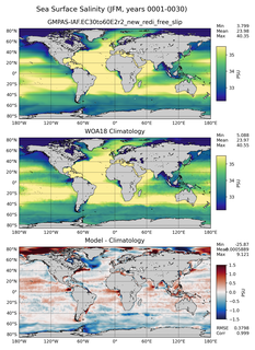 JFM Salinity