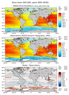 JAS Mean Sea Surface Height