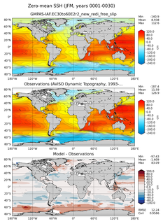 JFM Mean Sea Surface Height