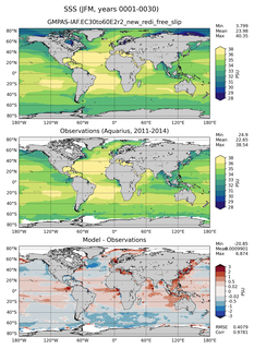 JFM Mean Sea Surface Salinity