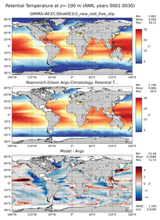 ANN Model potential temperature compared with Argo observations