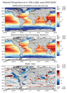 JAS Model potential temperature compared with Argo observations