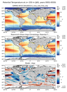 JAS Model potential temperature compared with Argo observations