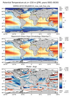 JFM Model potential temperature compared with Argo observations