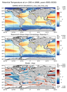 ANN Model potential temperature compared with Argo observations