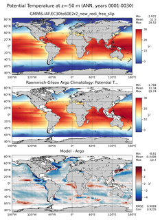 ANN Model potential temperature compared with Argo observations