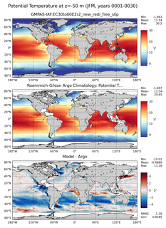 JFM Model potential temperature compared with Argo observations