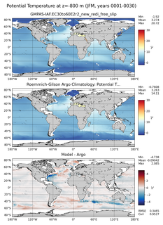 JFM Model potential temperature compared with Argo observations