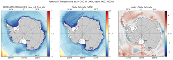ANN Potential Temperature