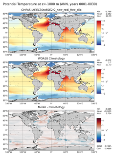 ANN Potential Temperature