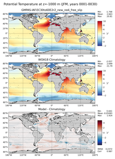 JFM Potential Temperature