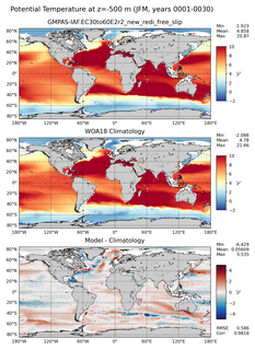 JFM Potential Temperature