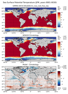 JFM Potential Temperature