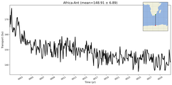 Transport through the Africa-Ant Transect